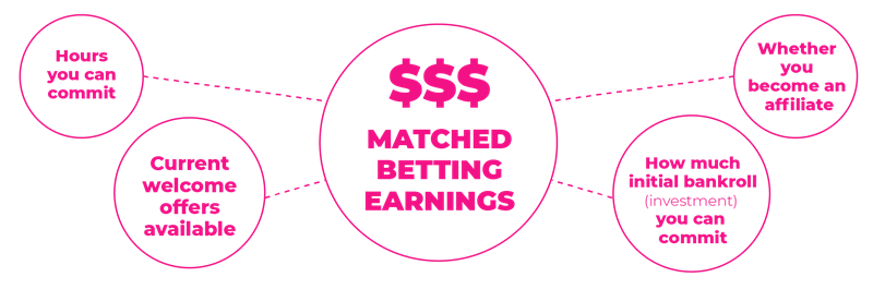 Description and purpose of match betting deposit 1