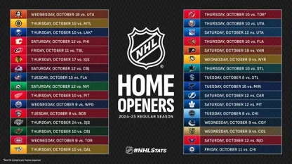 NHL SCHEDULE & SCORES OVERVIEW